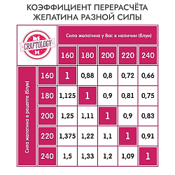 Желатин Dr.Bakers, 30 г